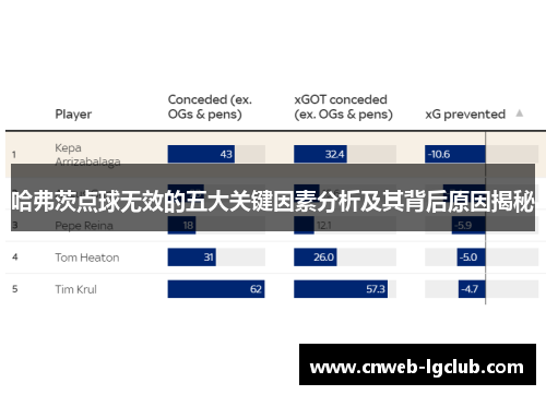 哈弗茨点球无效的五大关键因素分析及其背后原因揭秘