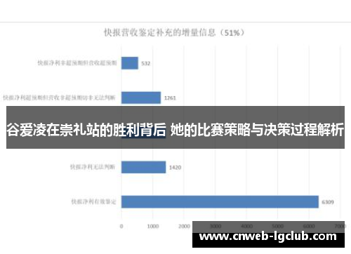 谷爱凌在崇礼站的胜利背后 她的比赛策略与决策过程解析 谷爱凌在崇礼站的胜利背后 她的比赛策略与决策过程解析