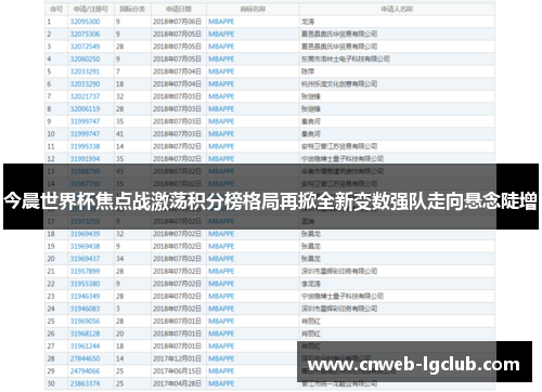 今晨世界杯焦点战激荡积分榜格局再掀全新变数强队走向悬念陡增 今晨世界杯焦点战激荡积分榜格局再掀全新变数强队走向悬念陡增