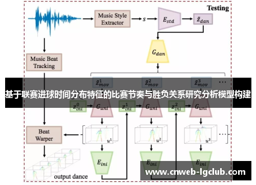 基于联赛进球时间分布特征的比赛节奏与胜负关系研究分析模型构建 基于联赛进球时间分布特征的比赛节奏与胜负关系研究分析模型构建