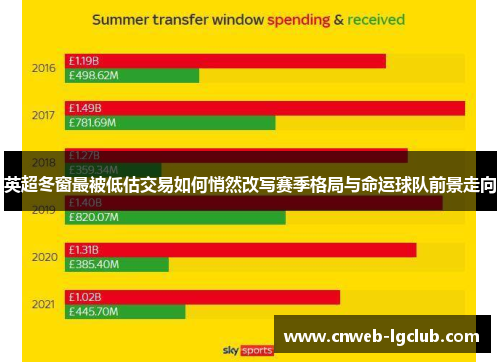 英超冬窗最被低估交易如何悄然改写赛季格局与命运球队前景走向 英超冬窗最被低估交易如何悄然改写赛季格局与命运球队前景走向