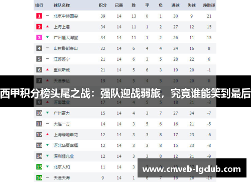 西甲积分榜头尾之战:强队迎战弱旅,究竟谁能笑到最后 西甲积分榜头尾之战:强队迎战弱旅,究竟谁能笑到最后