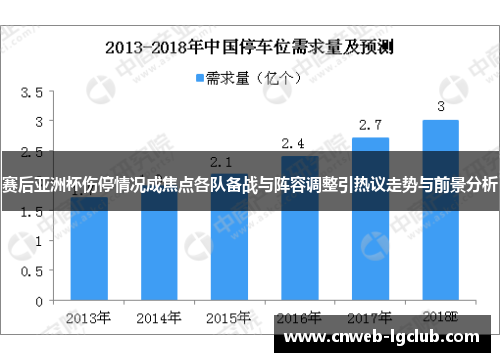赛后亚洲杯伤停情况成焦点各队备战与阵容调整引热议走势与前景分析