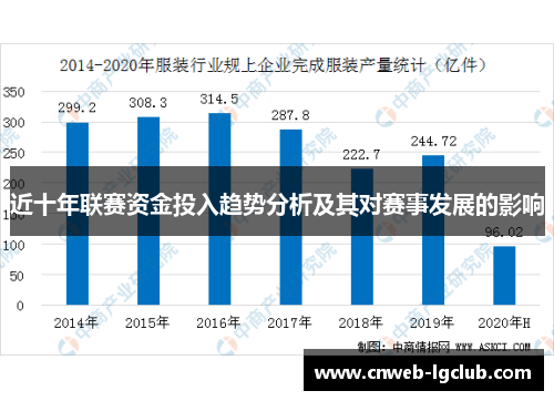 近十年联赛资金投入趋势分析及其对赛事发展的影响