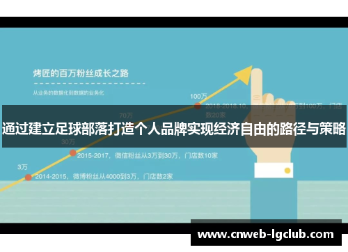 通过建立足球部落打造个人品牌实现经济自由的路径与策略 通过建立足球部落打造个人品牌实现经济自由的路径与策略