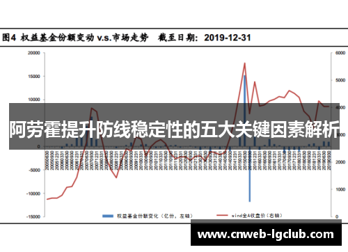 阿劳霍提升防线稳定性的五大关键因素解析
