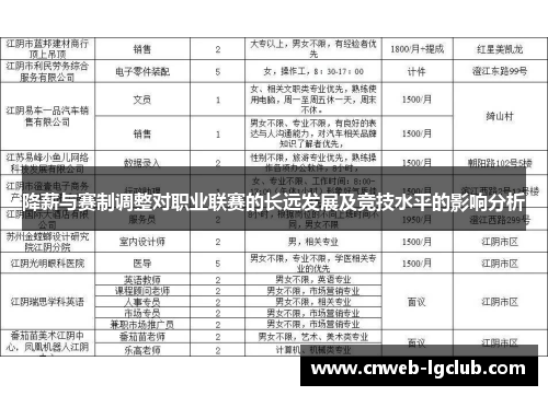降薪与赛制调整对职业联赛的长远发展及竞技水平的影响分析 降薪与赛制调整对职业联赛的长远发展及竞技水平的影响分析